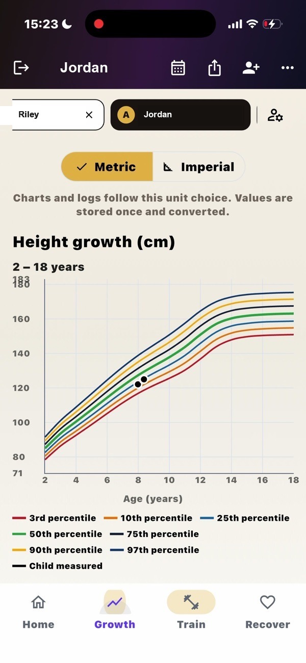 Height growth chart with percentile lines and the child's measurements.